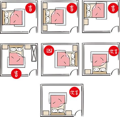 床方位禁忌|【風水特輯】臥室床鋪14大禁忌 